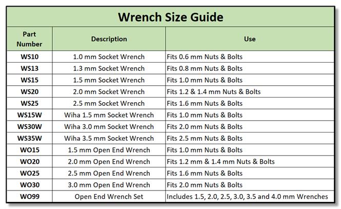 Wrench  Open End Set